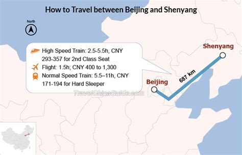 北京到中山多久?兩地之間的交通距離約為570公里，這樣的距離選擇不同的交通工具會有截然不同的體驗。